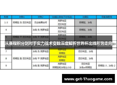 从赛程积分到对手实力战术变数深度解析世界杯出线形势走向