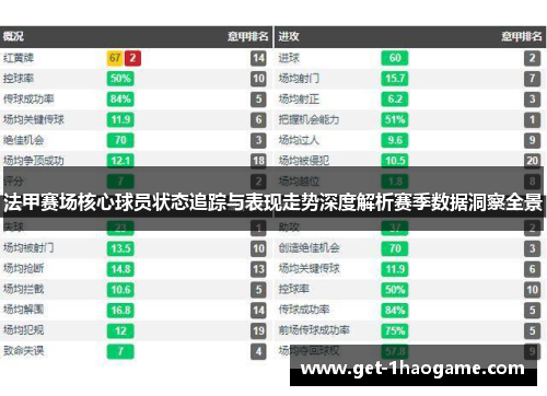 法甲赛场核心球员状态追踪与表现走势深度解析赛季数据洞察全景