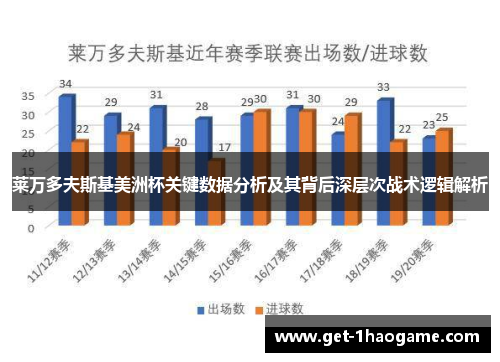莱万多夫斯基美洲杯关键数据分析及其背后深层次战术逻辑解析 莱万多夫斯基美洲杯关键数据分析及其背后深层次战术逻辑解析