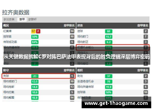 从关键数据拆解C罗对阵巴萨法甲表现背后的胜负逻辑深层博弈密码