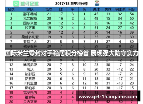 国际米兰零封对手稳居积分榜首 展现强大防守实力