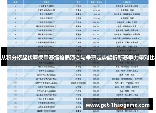 从积分榜起伏看德甲赛场格局演变与争冠走势解析新赛季力量对比