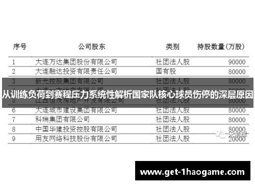 从训练负荷到赛程压力系统性解析国家队核心球员伤停的深层原因 从训练负荷到赛程压力系统性解析国家队核心球员伤停的深层原因