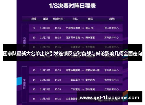 国家队最新大名单出炉引发连锁反应对备战与舆论影响几何全面走向