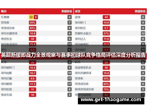 英超新援即战力全景观察与赛季初球队竞争格局评估深度分析报告
