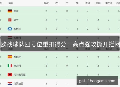 欧战球队四号位重扣得分:高点强攻撕开拦网 欧战球队四号位重扣得分:高点强攻撕开拦网